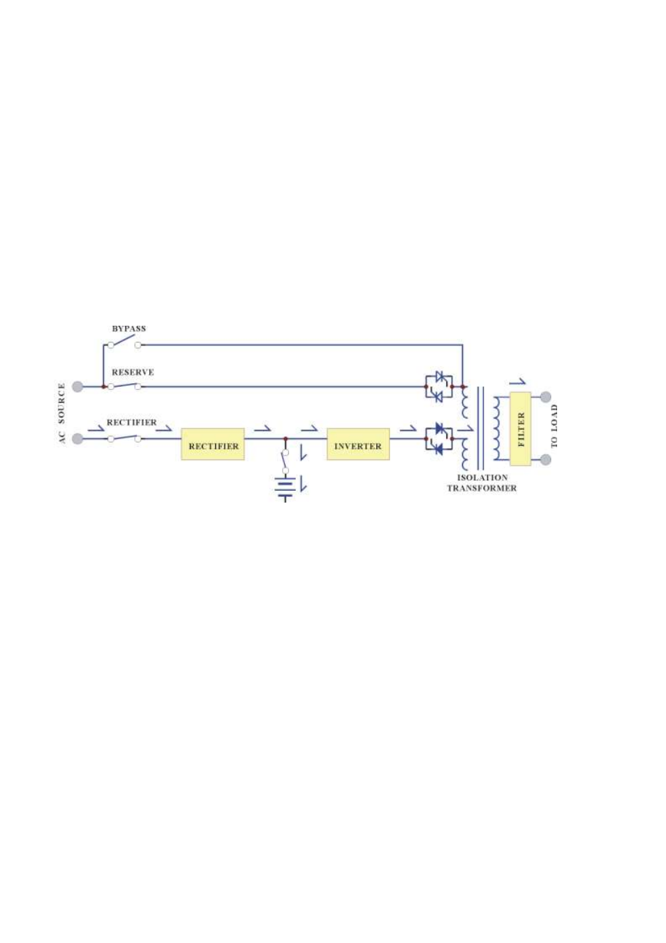 OnLine Power Power Wave 4 User Manual | Page 13 / 111