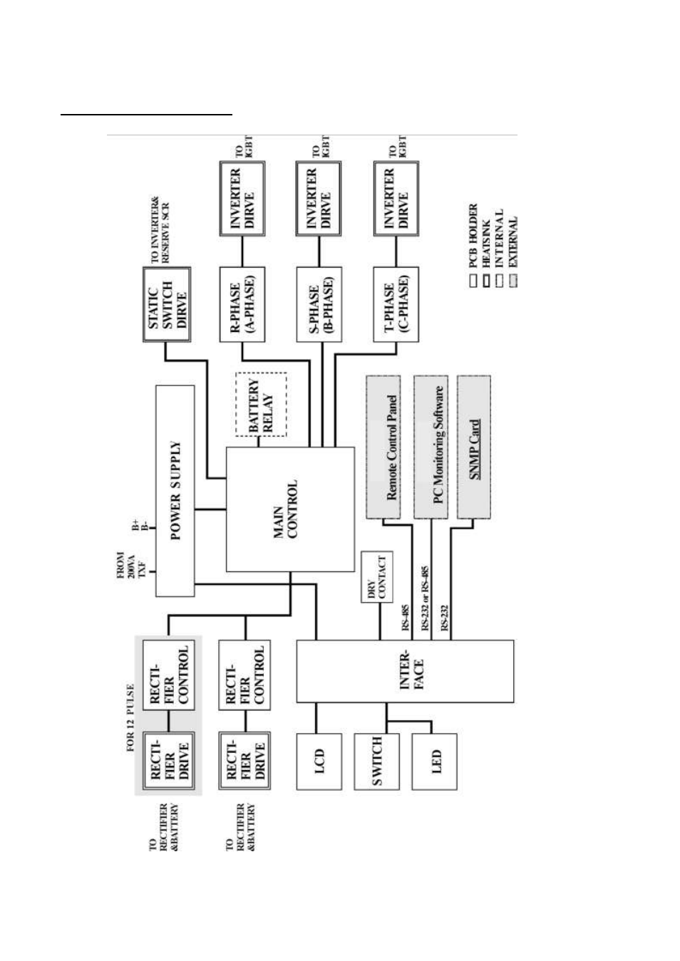 OnLine Power Power Wave 4 User Manual | Page 31 / 111