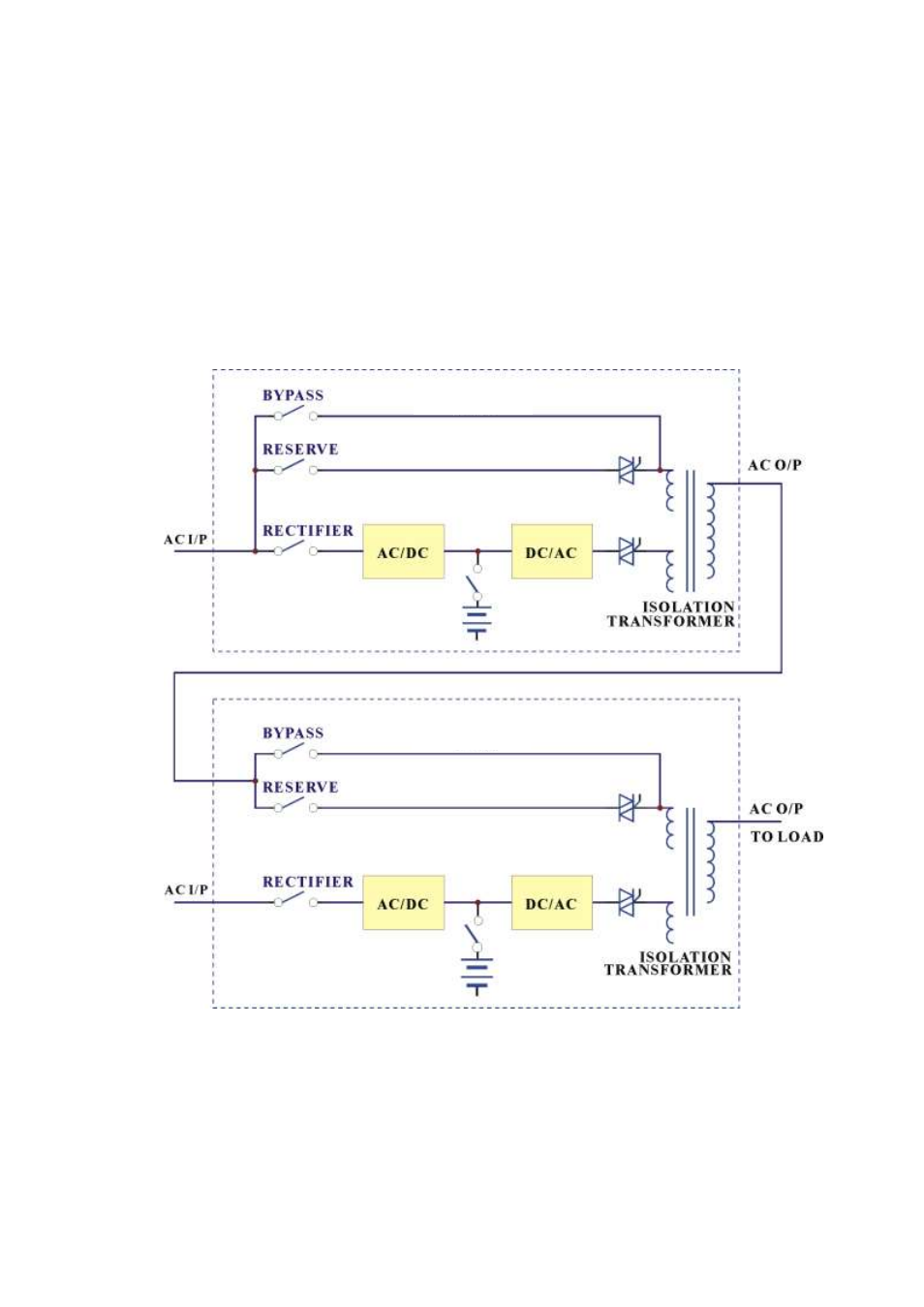 Redundancy | OnLine Power Power Wave 4 User Manual | Page 82 / 111