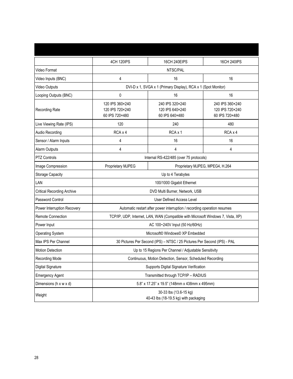 X-series hvr | OpenEye OE4 User Manual | Page 40 / 42
