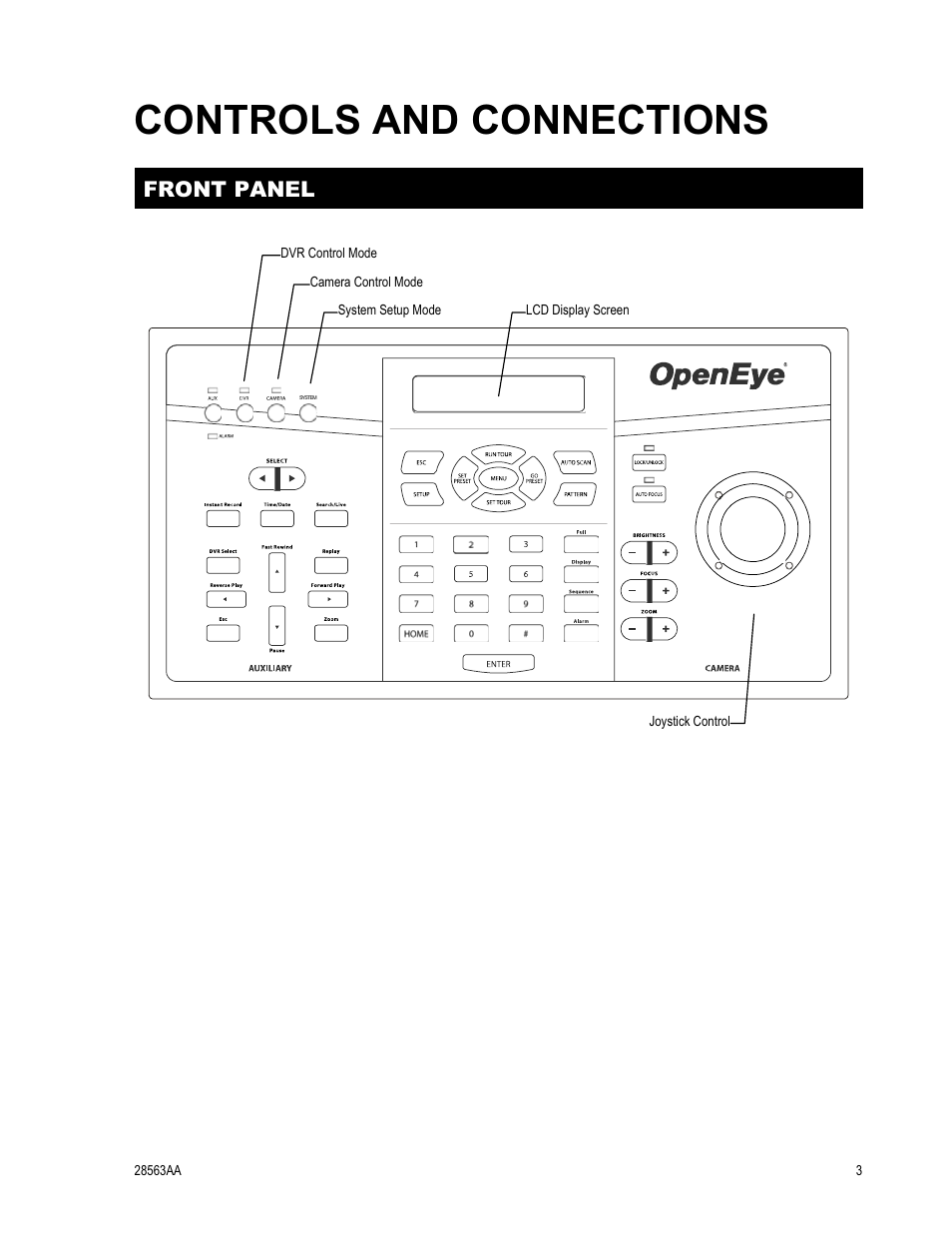 Controls and connections, Front panel | OpenEye CA-501J PTZ User Manual | Page 17 / 38