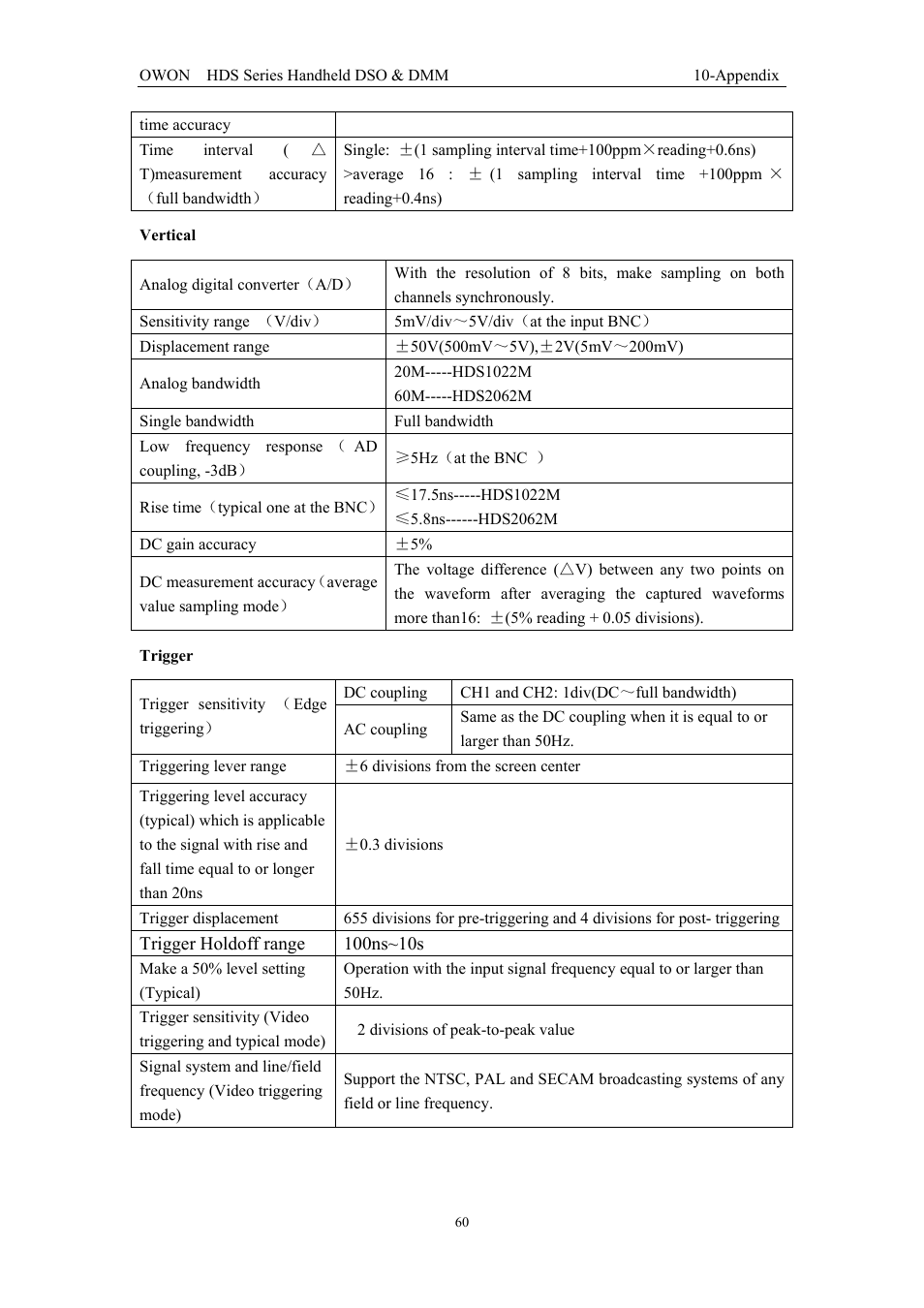 OWON HDS Series User Manual | Page 68 / 72