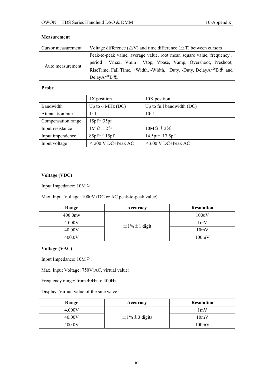 2 meter | OWON HDS Series User Manual | Page 69 / 72