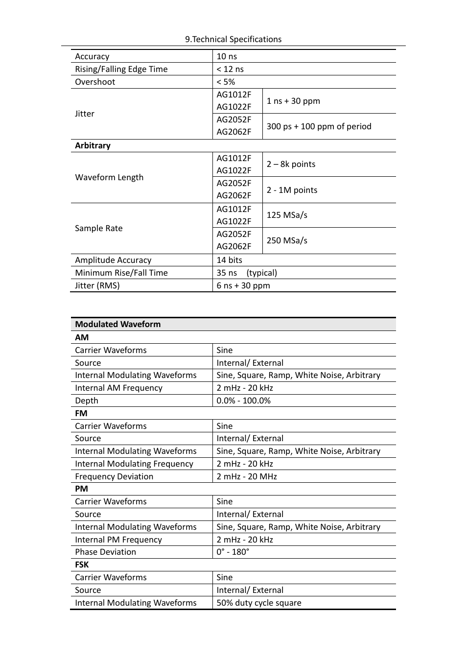OWON AG (-F) Series User Manual | Page 48 / 52