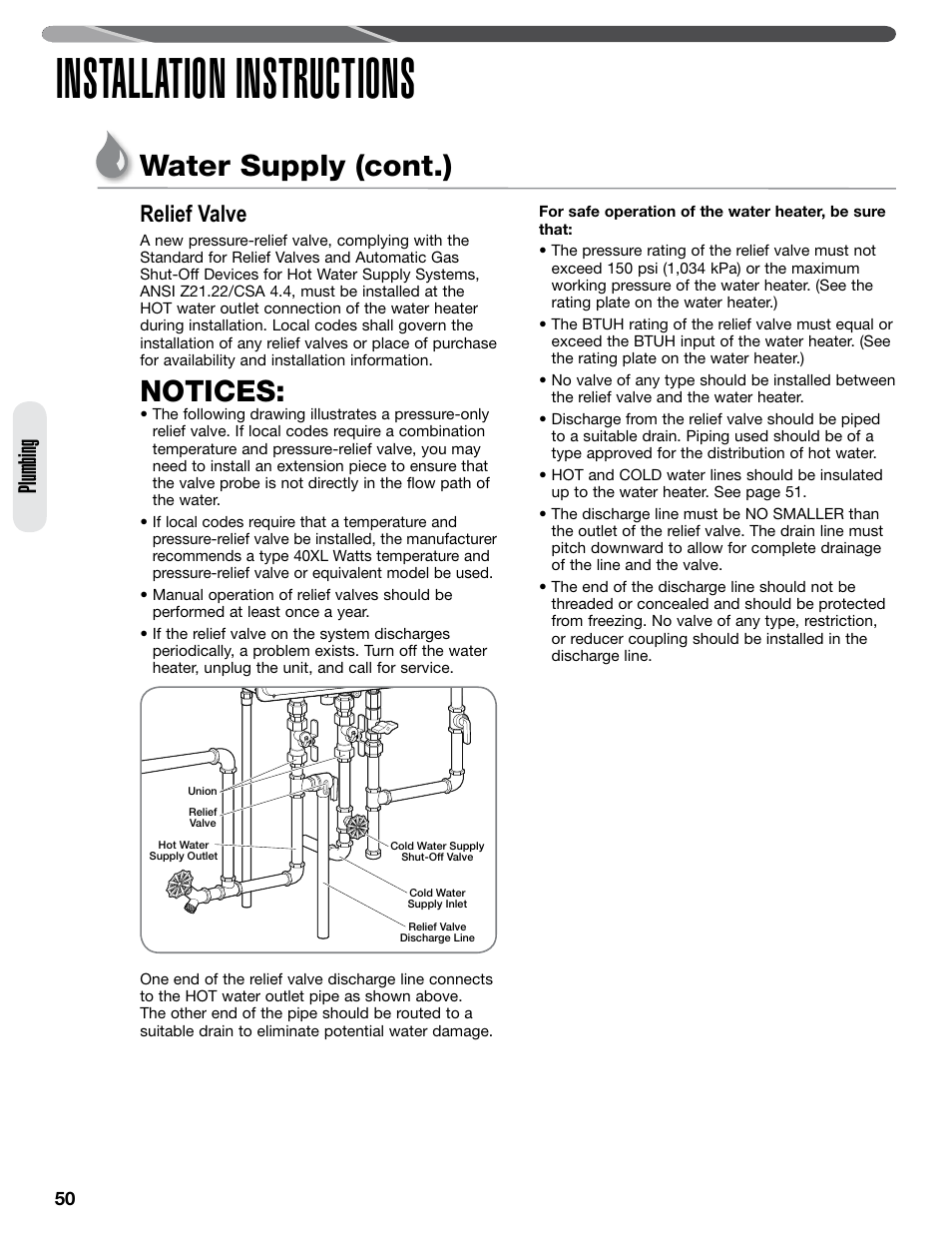 Installation instructions, Water supply (cont.), Notices | Plumbing, Relief valve | Paloma PHH-32 part 2 User Manual | Page 14 / 36