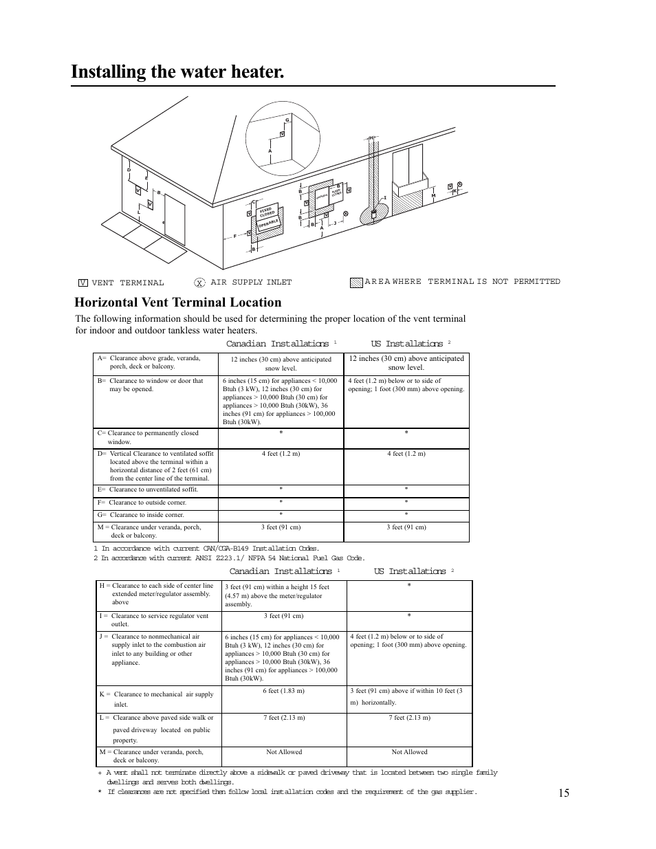 Installing the water heater, Horizontal vent terminal location, Us installations | Canadian installations | Paloma PH-28c Indoor and Outdoor User Manual | Page 15 / 40