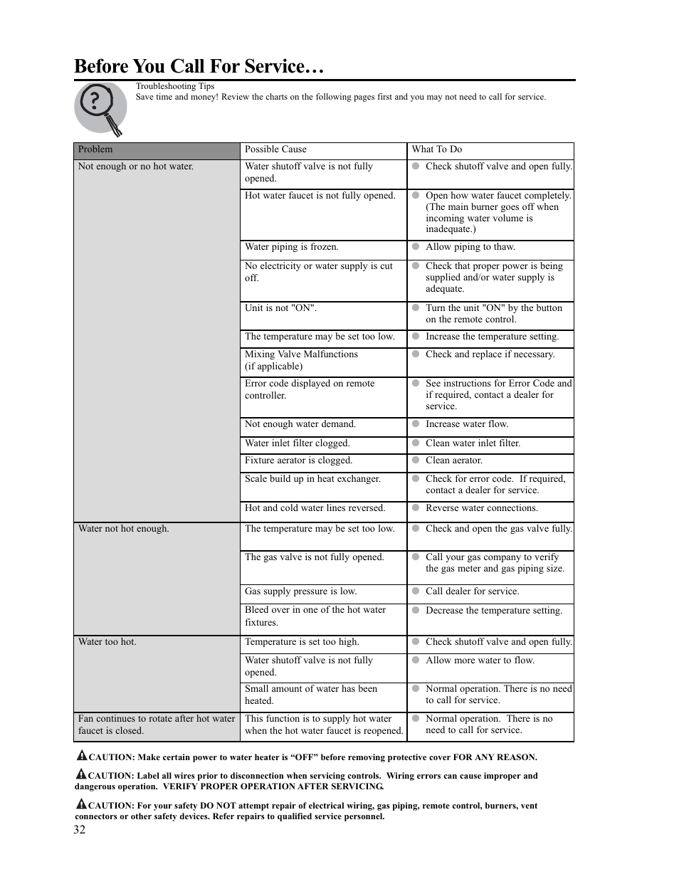 Before you call for service | Paloma PH-28c Indoor and Outdoor User Manual | Page 32 / 40