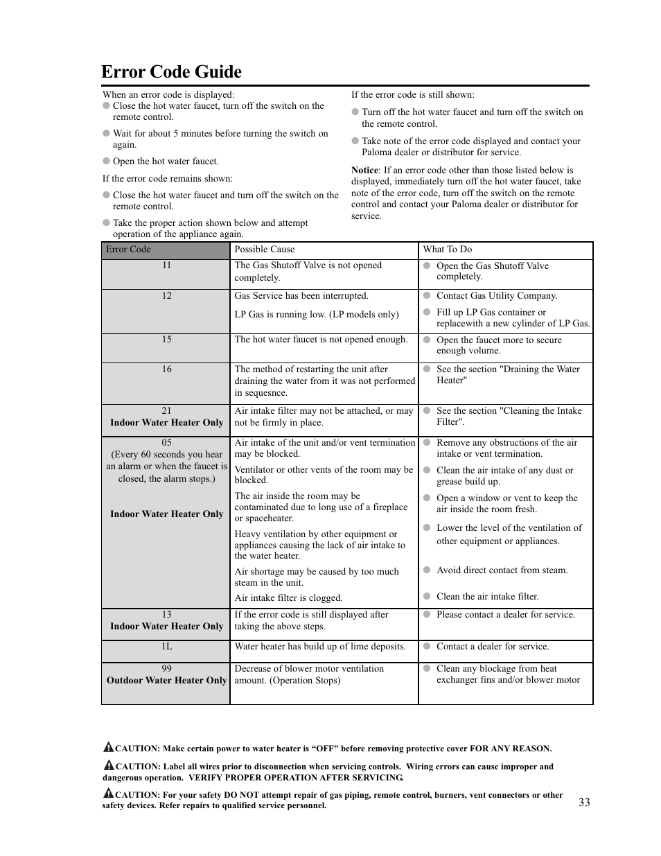 Error code guide | Paloma PH-28c Indoor and Outdoor User Manual | Page 33 / 40