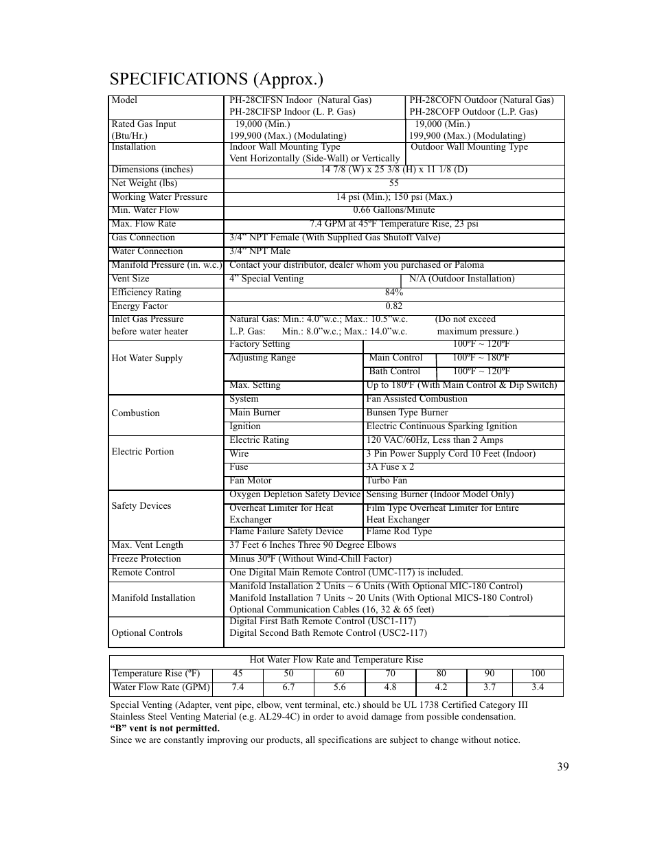 Specifications (approx.) | Paloma PH-28c Indoor and Outdoor User Manual | Page 39 / 40