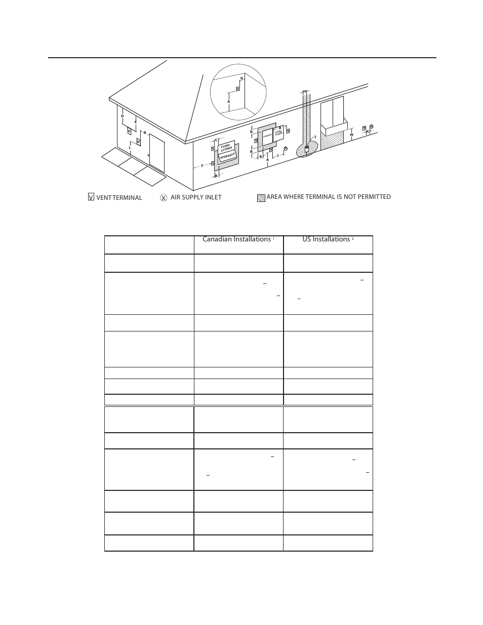 Horizontal vent terminal location, Canadian installations, Us installations | Paloma PH2-20 Direct Vent User Manual | Page 11 / 40