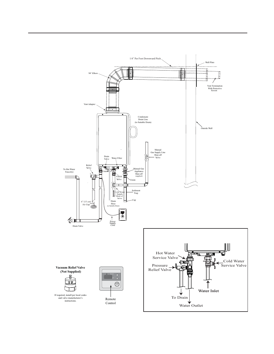 Installing the water heater | Paloma PH2-20 Direct Vent User Manual | Page 22 / 40