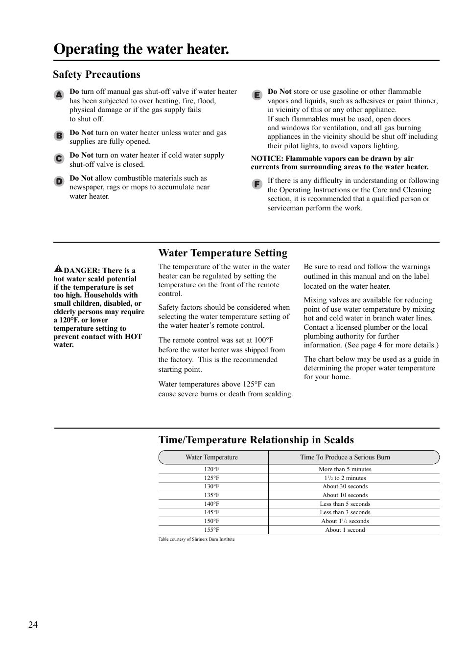 Operating the water heater, Time/temperature relationship in scalds, Water temperature setting | Safety precautions | Paloma 7.4 Series Residential Indoor Gas User Manual | Page 24 / 32