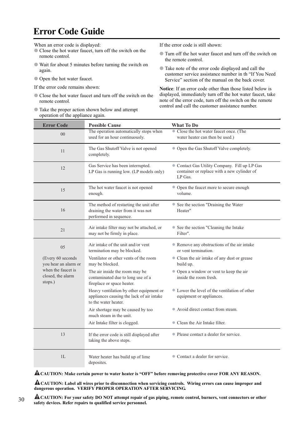 Error code guide | Paloma 7.4 Series Residential Indoor Gas User Manual | Page 30 / 32