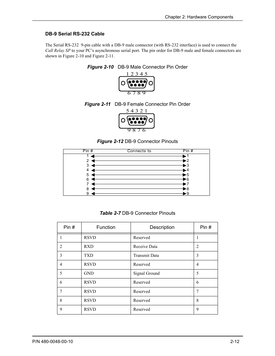 Db-9 serial rs-232 cable, Db-9 serial rs-232 cable -11 | Quintum Technologies Tenor Call Relay SP User Manual | Page 30 / 98