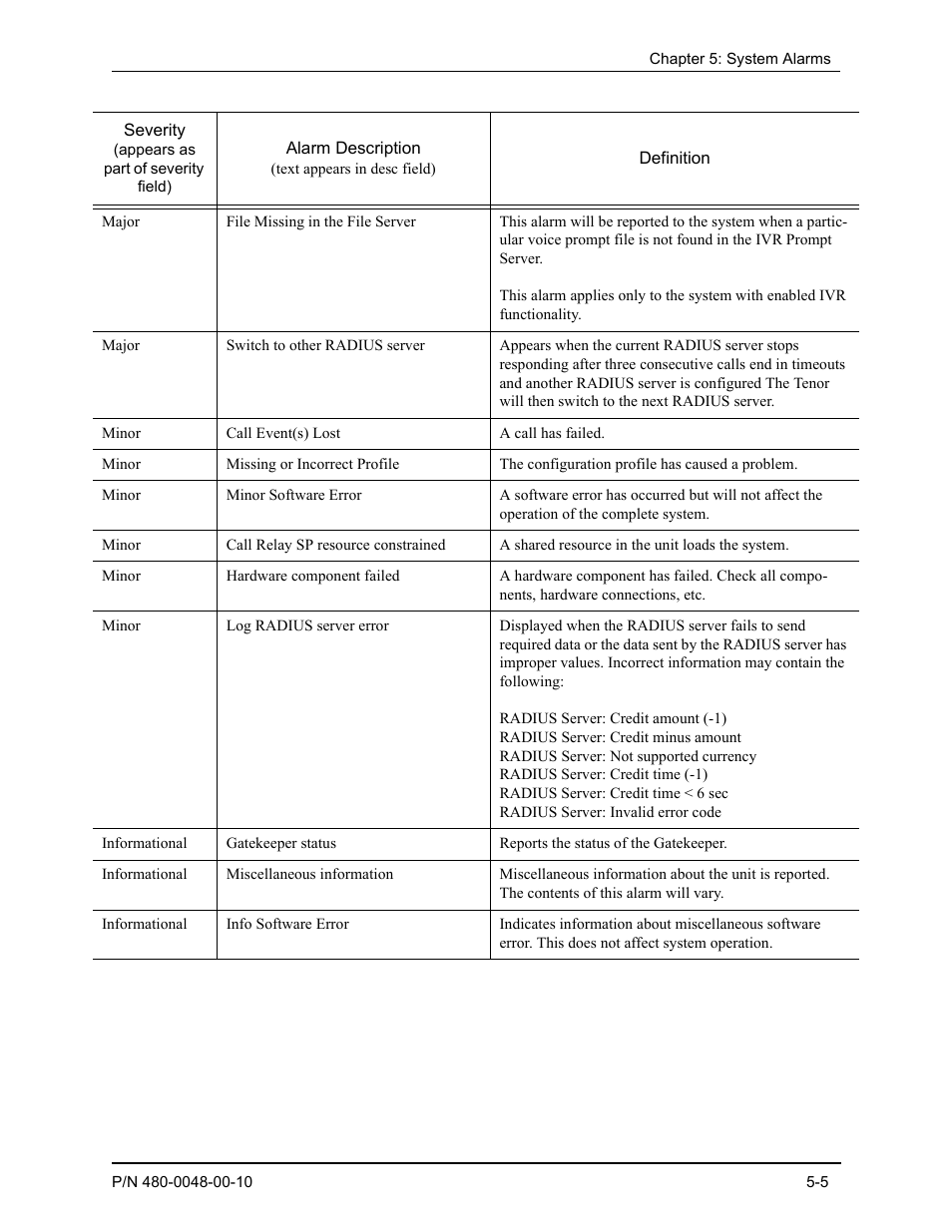 Quintum Technologies Tenor Call Relay SP User Manual | Page 55 / 98