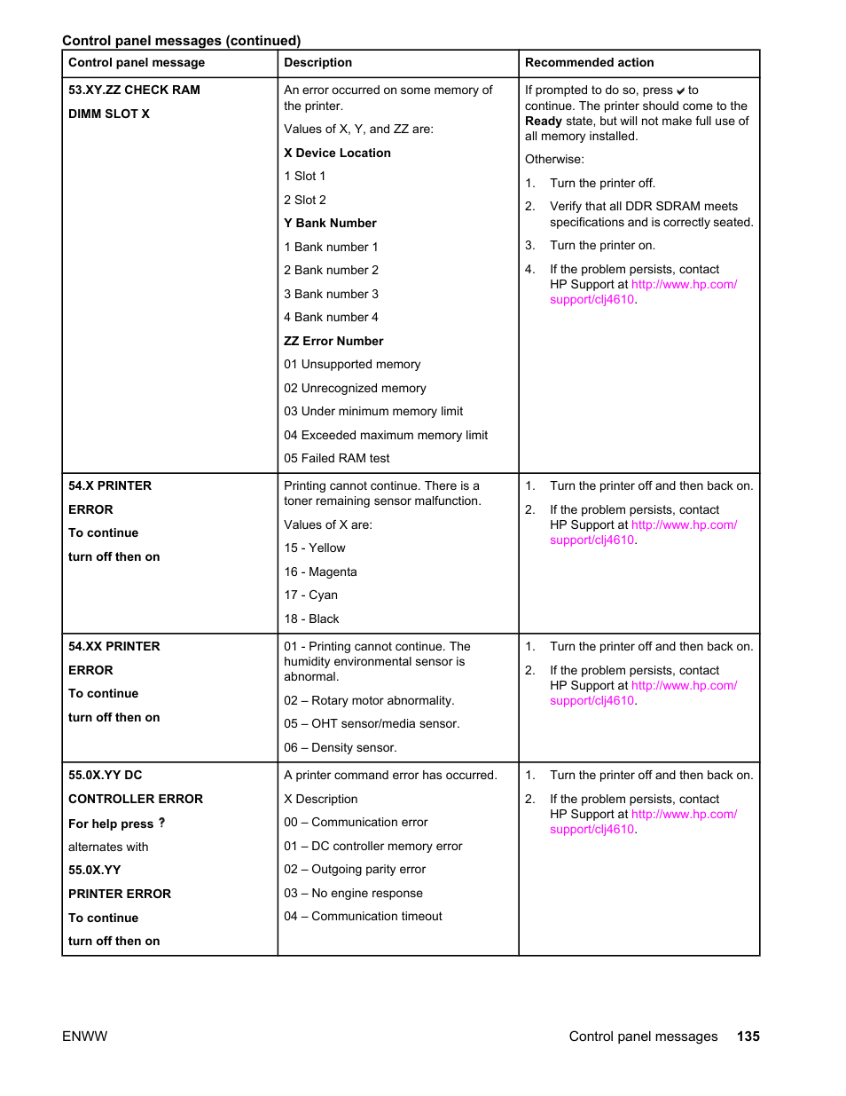 HP LaserJet 4610n User Manual | Page 147 / 246