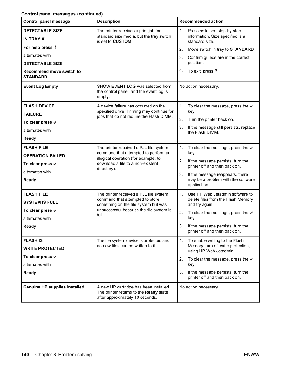 HP LaserJet 4610n User Manual | Page 152 / 246