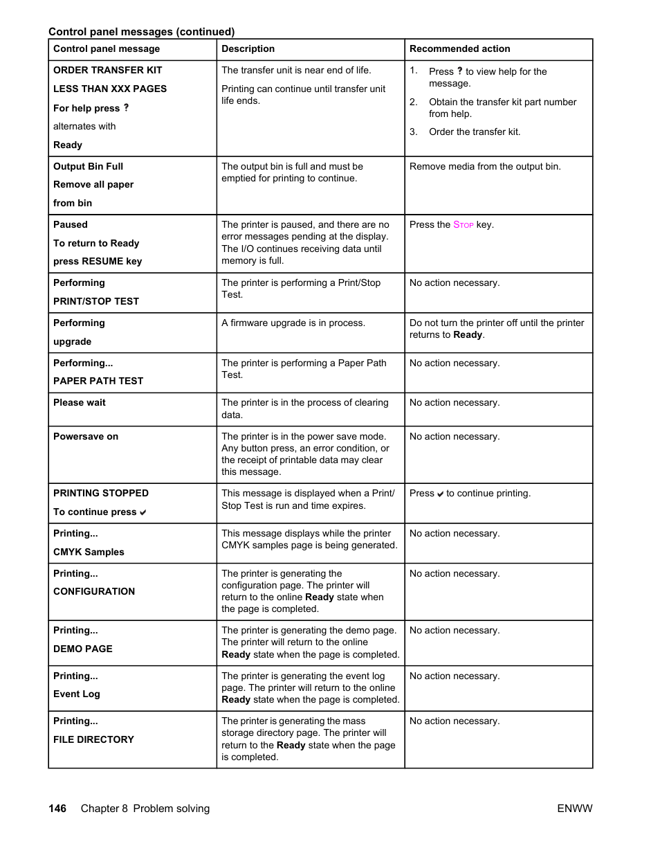 HP LaserJet 4610n User Manual | Page 158 / 246