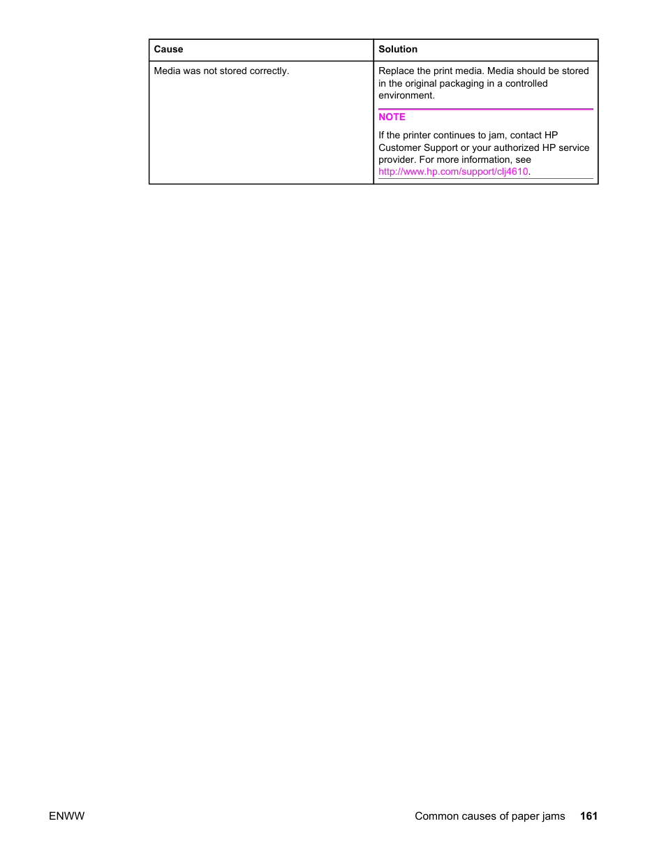HP LaserJet 4610n User Manual | Page 173 / 246