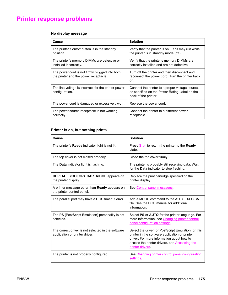 Printer response problems, No display message, Printer is on, but nothing prints | HP LaserJet 4610n User Manual | Page 187 / 246