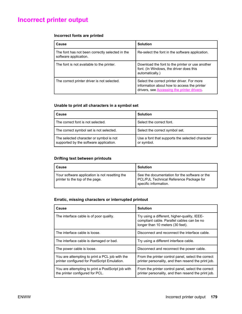 Incorrect printer output, Incorrect fonts are printed, Unable to print all characters in a symbol set | Drifting text between printouts | HP LaserJet 4610n User Manual | Page 191 / 246