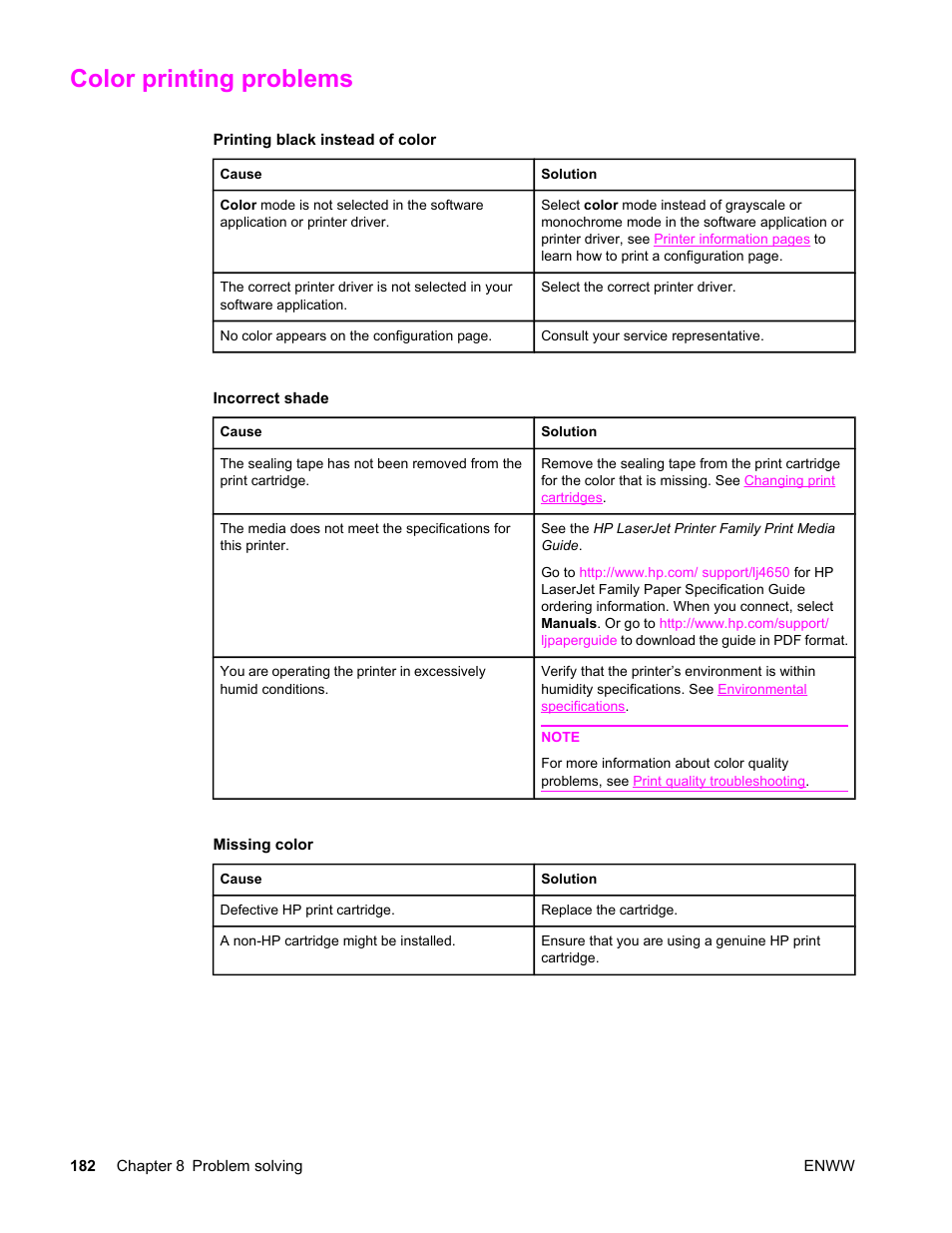 Color printing problems, Printing black instead of color, Incorrect shade | Missing color | HP LaserJet 4610n User Manual | Page 194 / 246