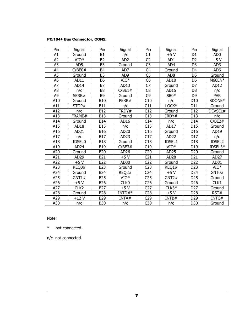 Sensoray 314 User Manual | Page 7 / 14