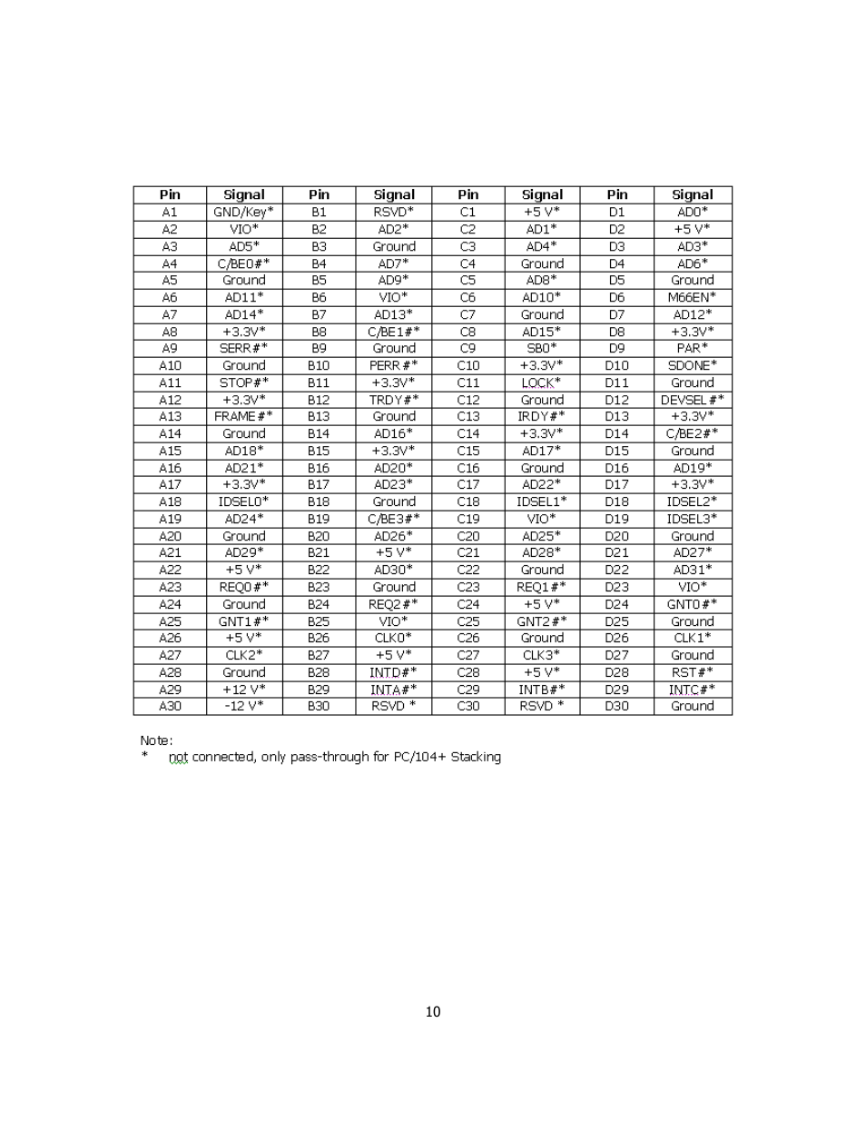 Sensoray 953-ET User Manual | Page 10 / 17