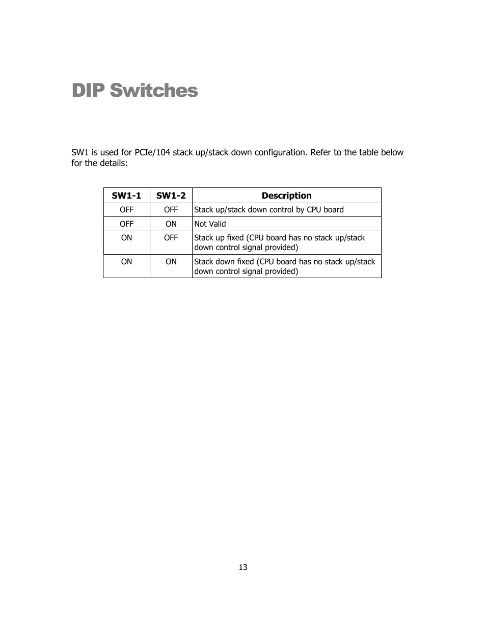 Dip switches, Stack up/stack down control dip switch: sw1 | Sensoray 953-ET User Manual | Page 13 / 17