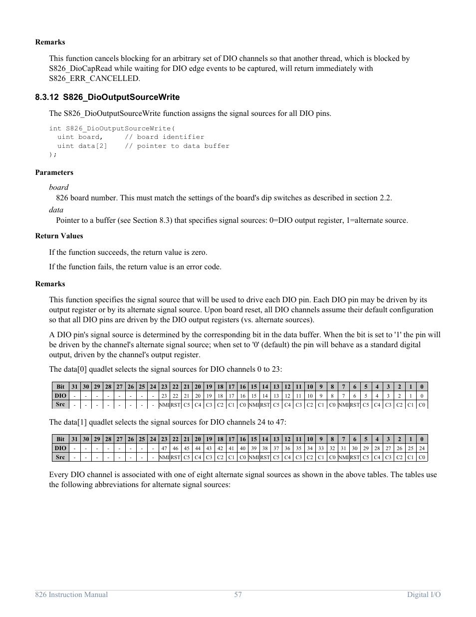 12 s826_diooutputsourcewrite, S826_diooutputsourcewrite, Calling s826_diooutputsourcewrite | Sensoray 826 User Manual | Page 62 / 76
