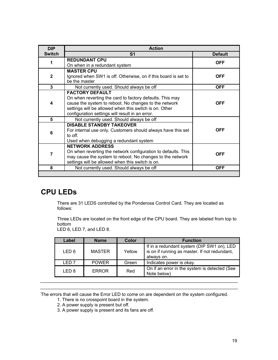 Cpu leds | Sierra Video Ponderosa 3G Series Routing Switcher Family with MediaNav User Manual | Page 25 / 128