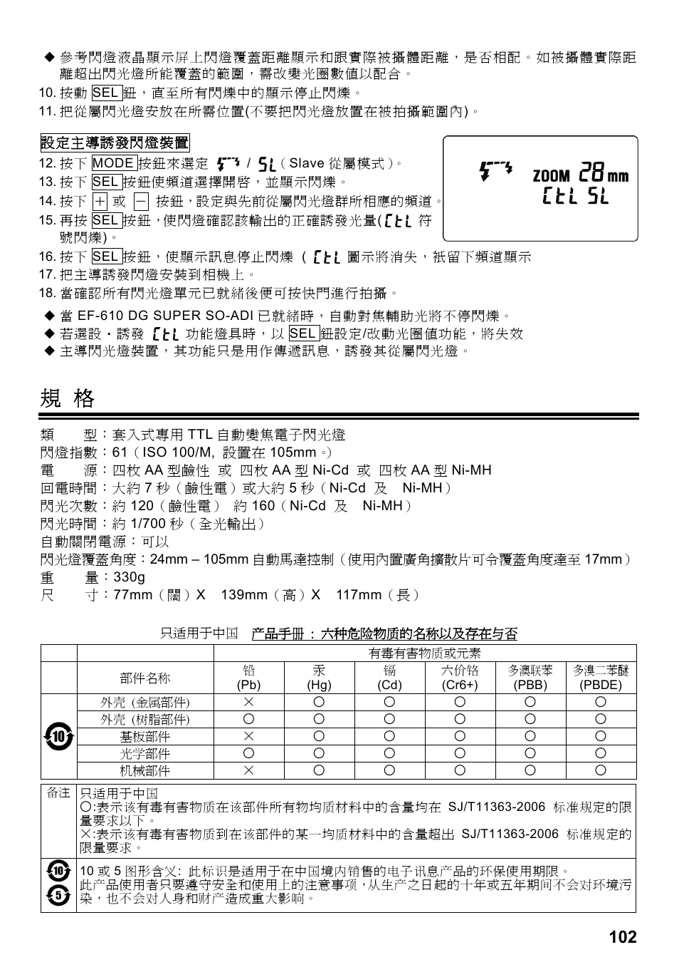 SIGMA ELECTRONIC FLASH EF-610 DG SUPER SO-ADI (ソニー用) User Manual | Page 103 / 128