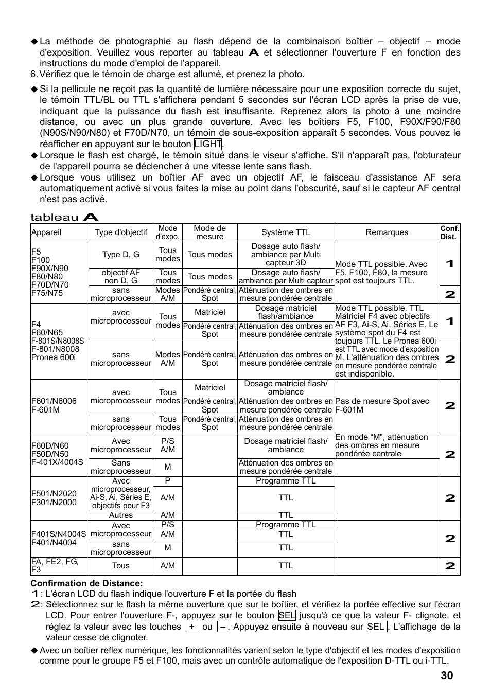 SIGMA ELECTRONIC FLASH EF-610 DG SUPER NA-iTTL (ニコン用) User Manual | Page 31 / 150