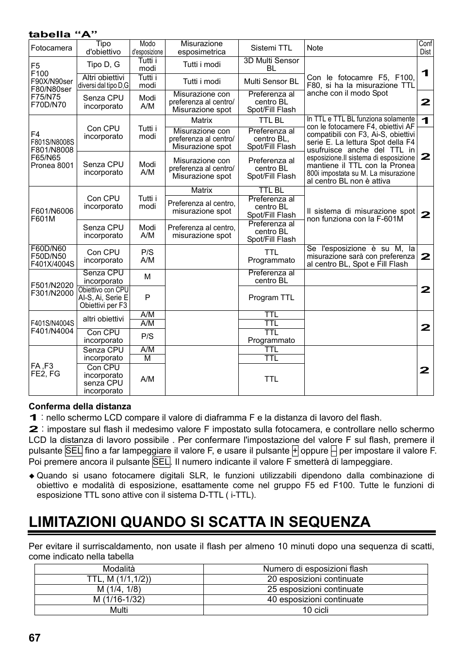 Limitazioni quando si scatta in sequenza | SIGMA ELECTRONIC FLASH EF-610 DG SUPER NA-iTTL (ニコン用) User Manual | Page 68 / 150