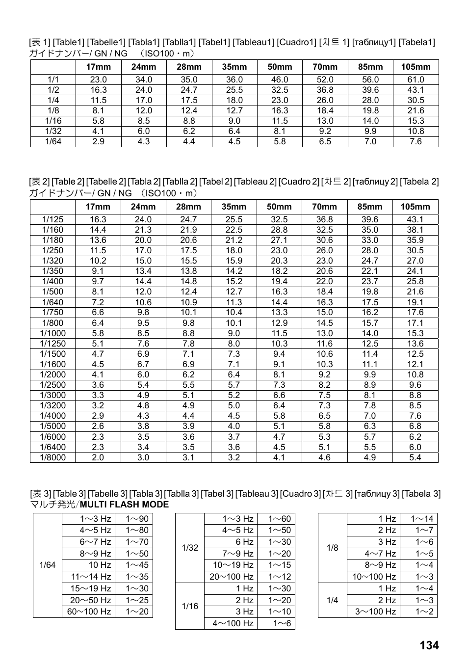 SIGMA ELECTRONIC FLASH EF-610 DG SUPER PA-PTTL (ペンタックス用) User Manual | Page 135 / 136