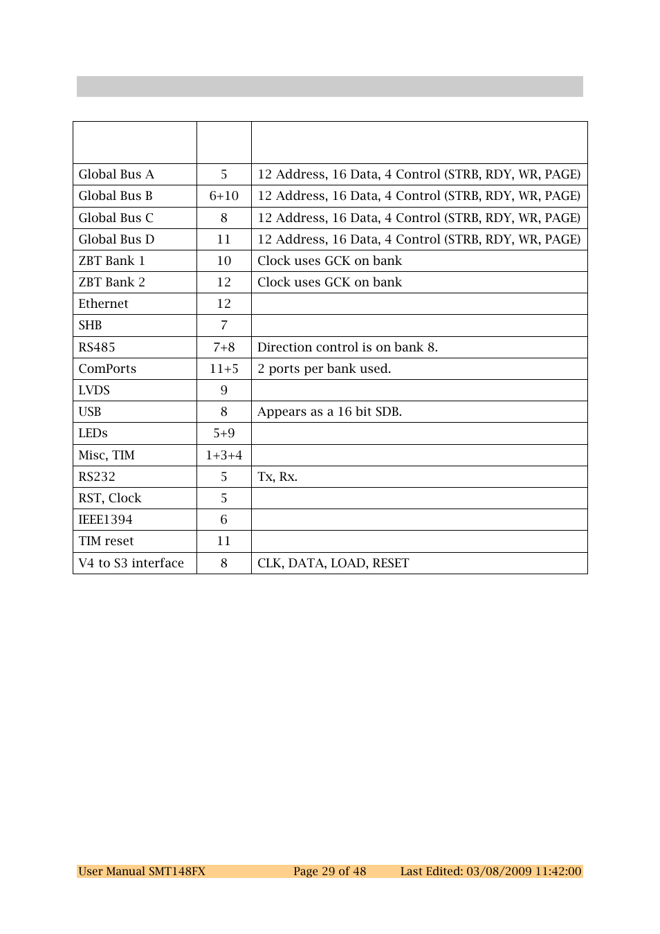 8 virtex4 fpga bank allocation, Virtex4 fpga bank allocation | Sundance SMT148FX User Manual | Page 29 / 48