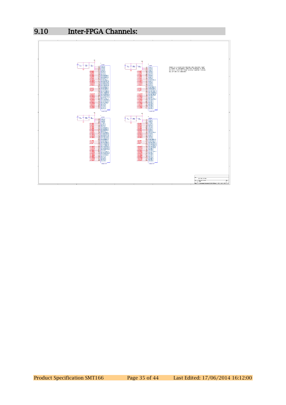 10 inter-fpga channels | Sundance SMT166 User Manual | Page 35 / 44