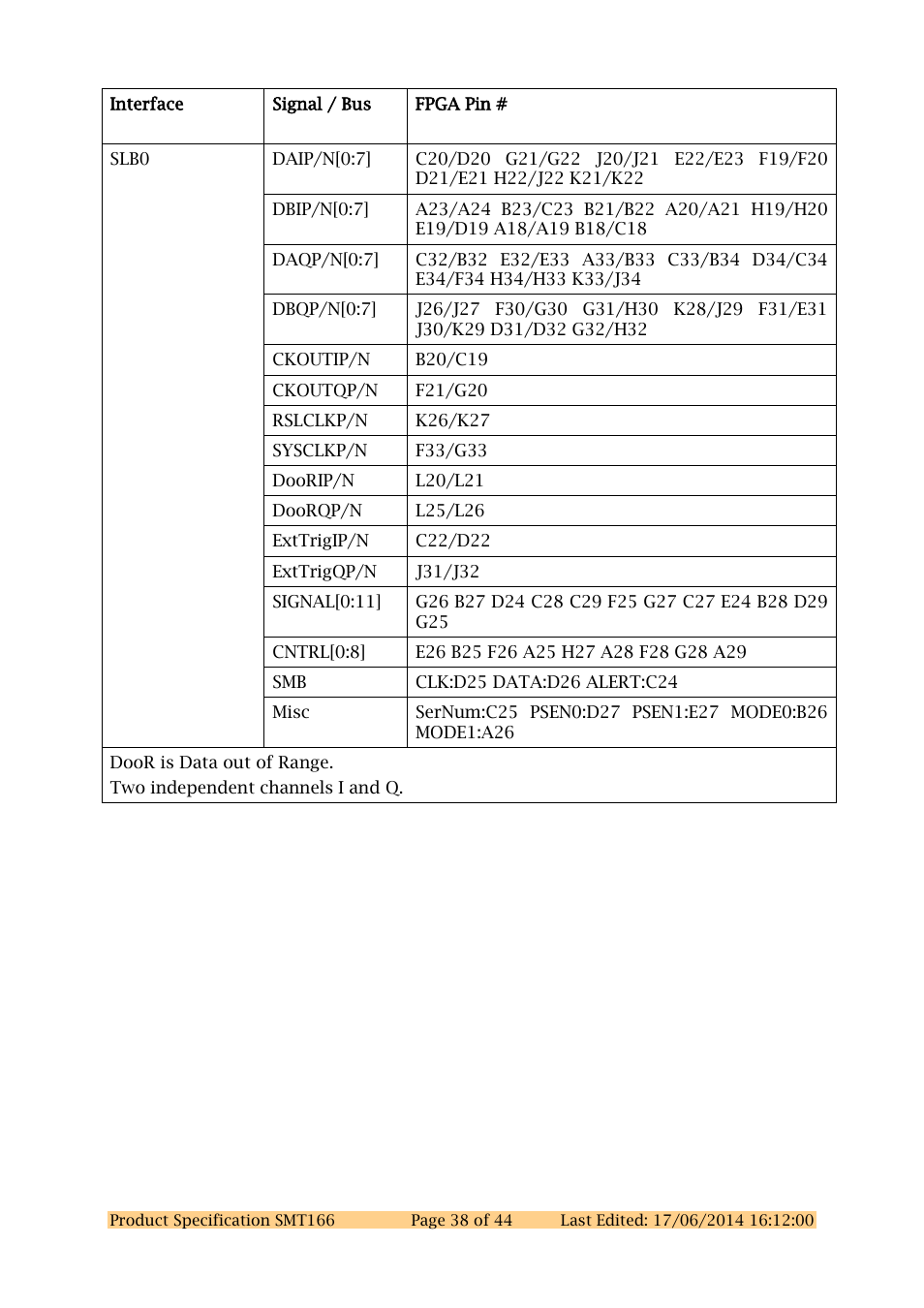 Sundance SMT166 User Manual | Page 38 / 44