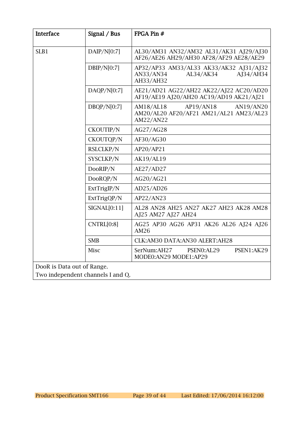 Sundance SMT166 User Manual | Page 39 / 44