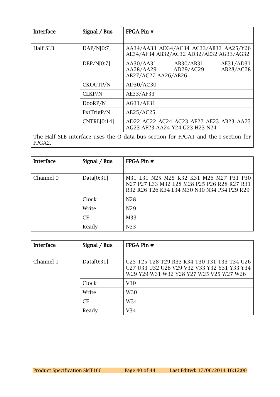 Sundance SMT166 User Manual | Page 40 / 44