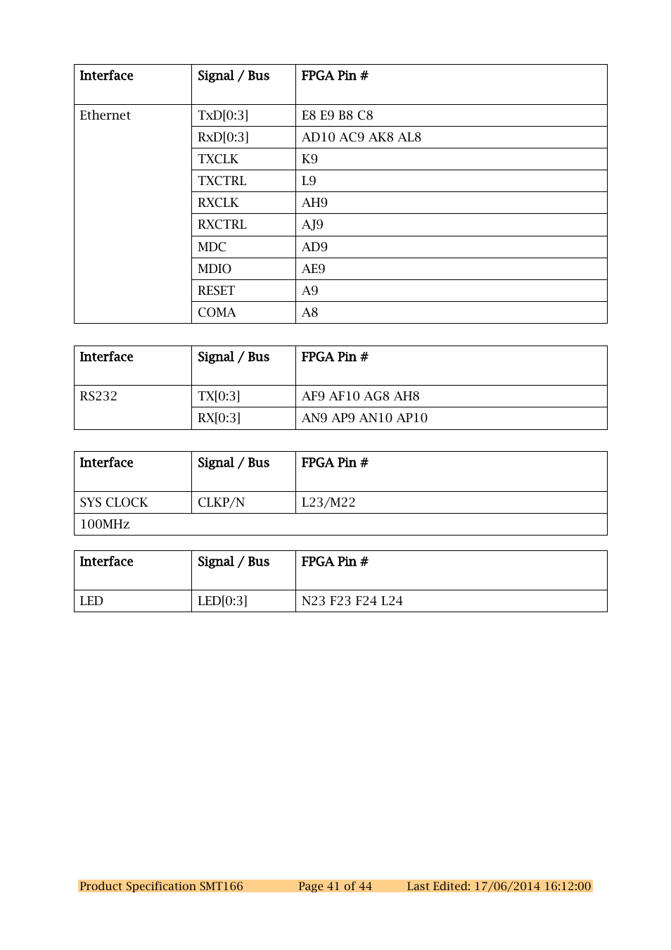 Sundance SMT166 User Manual | Page 41 / 44