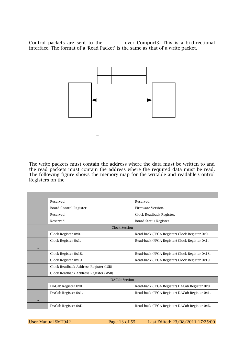 2 reading and writing registers | Sundance SMT942 User Manual | Page 13 / 55