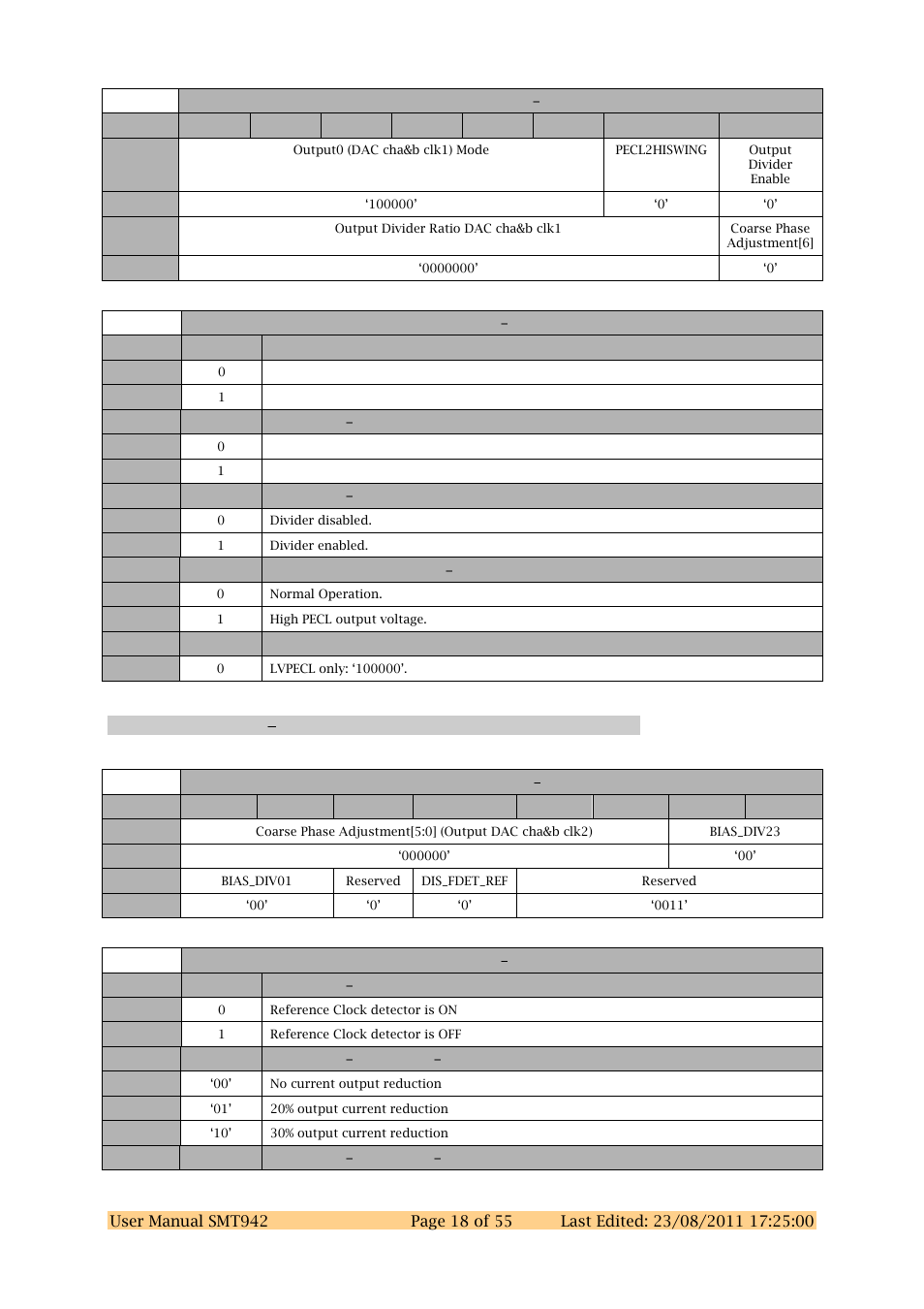 Clock register 6 0x16 | Sundance SMT942 User Manual | Page 18 / 55