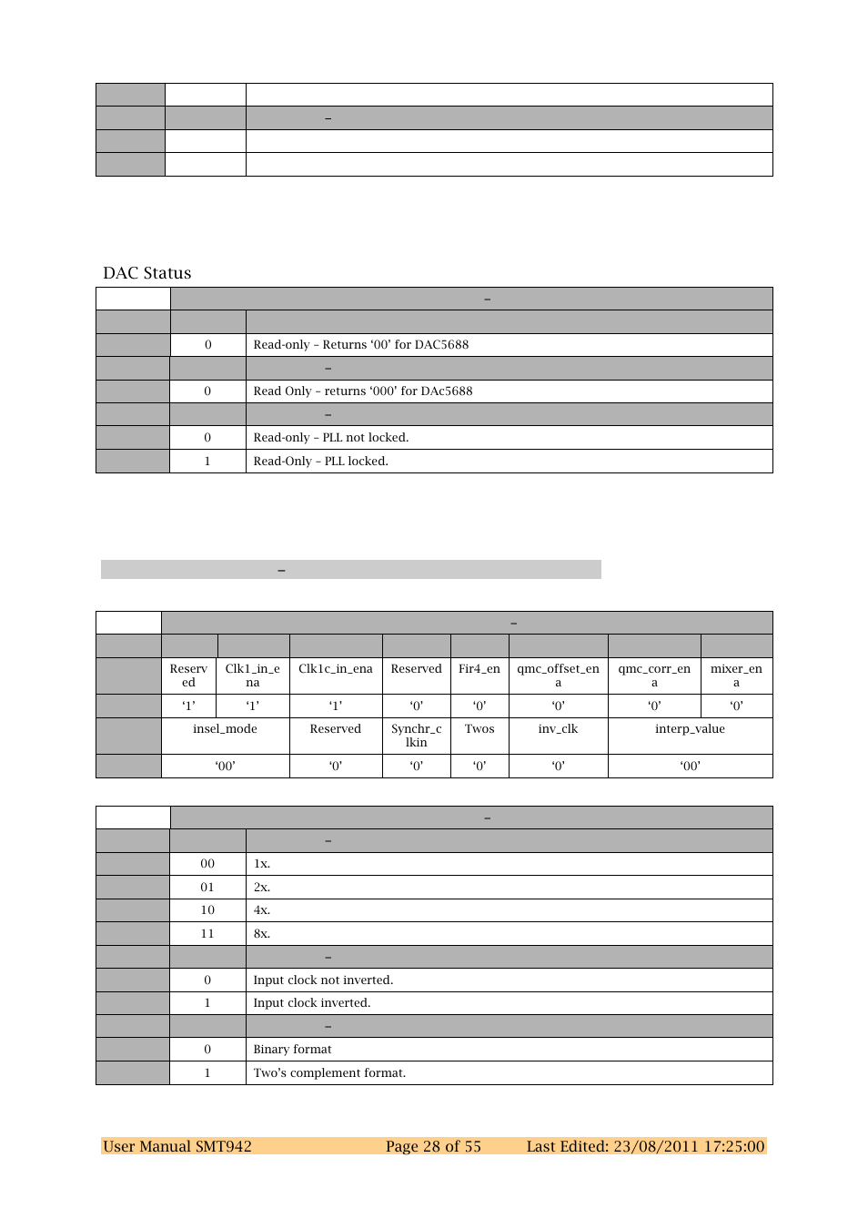 Dac status, Dac chab register 0 0x30 | Sundance SMT942 User Manual | Page 28 / 55