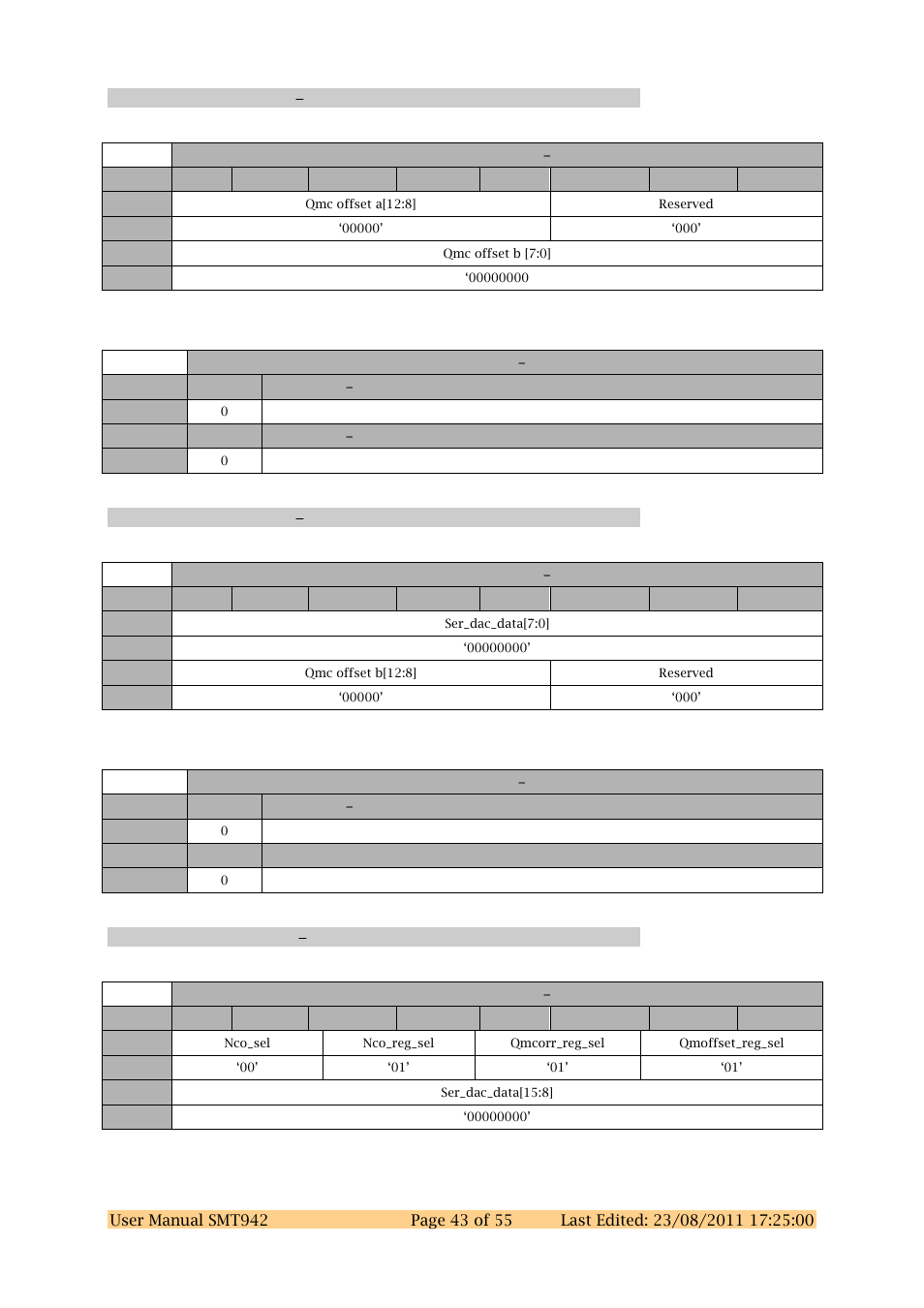 Dac chab register 8 0x48, Dac chab register 9 0x49, Dac chab register a 0x4a | Sundance SMT942 User Manual | Page 43 / 55