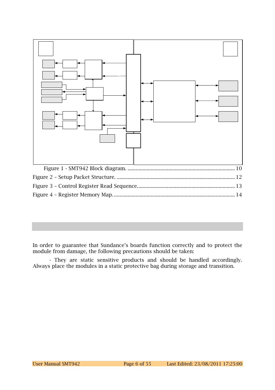 Table of figures, Precautions, Figure 1 - smt942 block diagram | Figure 2 – setup packet structure, Figure 3 – control register read sequence | Sundance SMT942 User Manual | Page 6 / 55