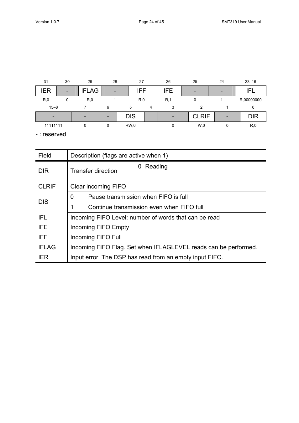 Video input status, Table 5:video input status | Sundance SMT319 User Manual | Page 24 / 45