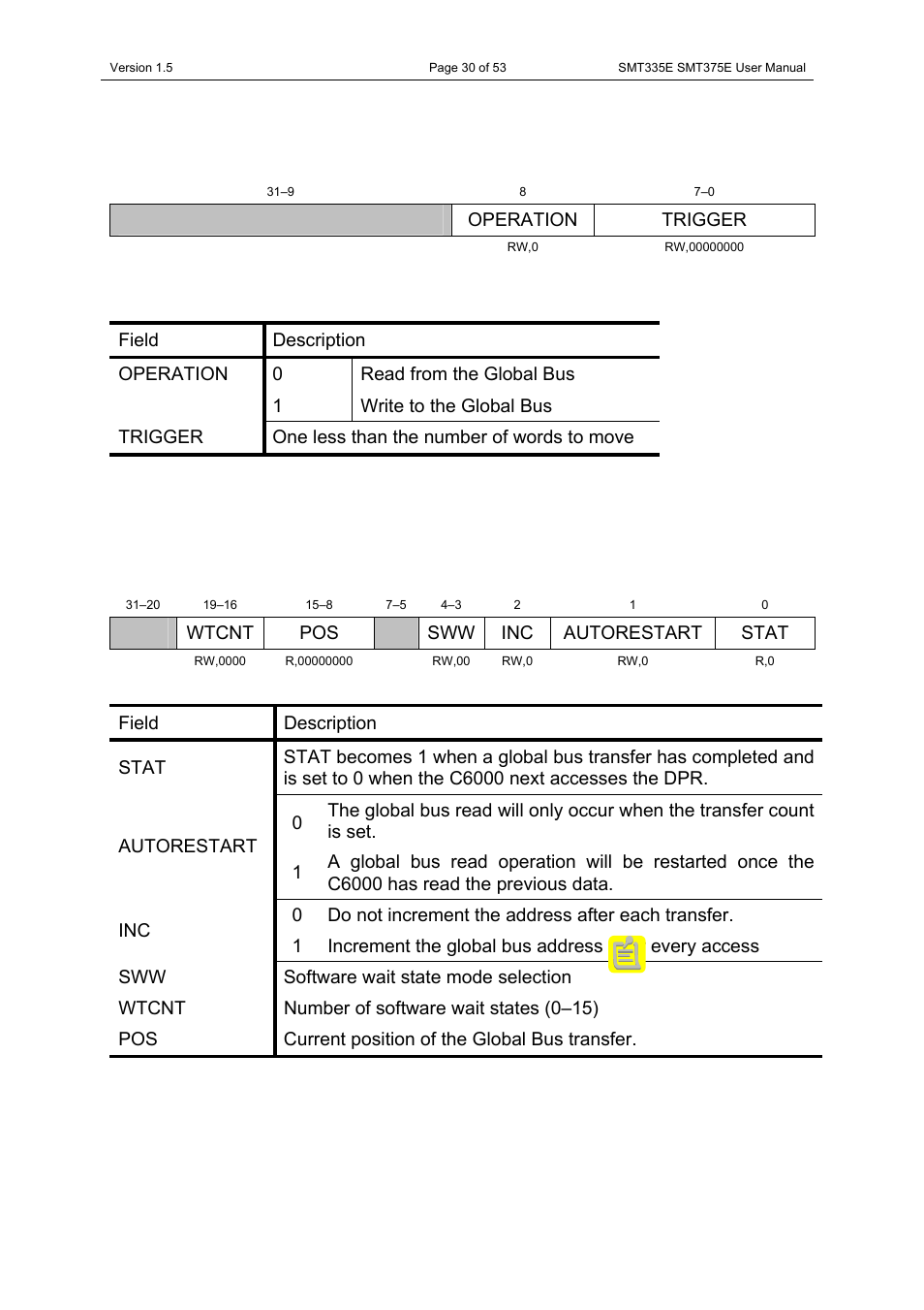 Global bus operation register, Global bus control register | Sundance SMT335E User Manual | Page 30 / 53