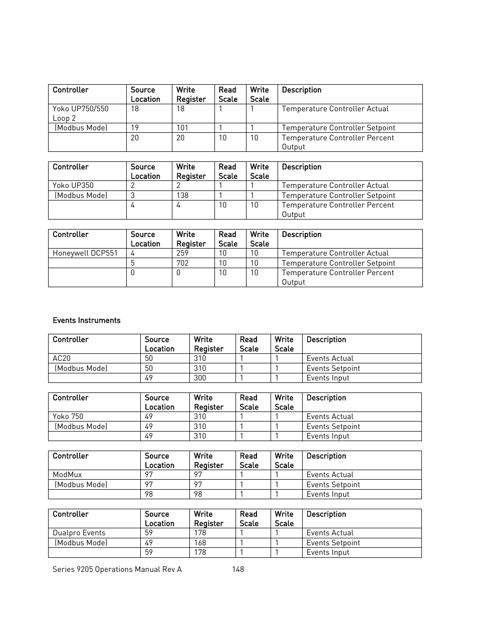 Events instruments | Super Systems 9205 Series User Manual | Page 149 / 235
