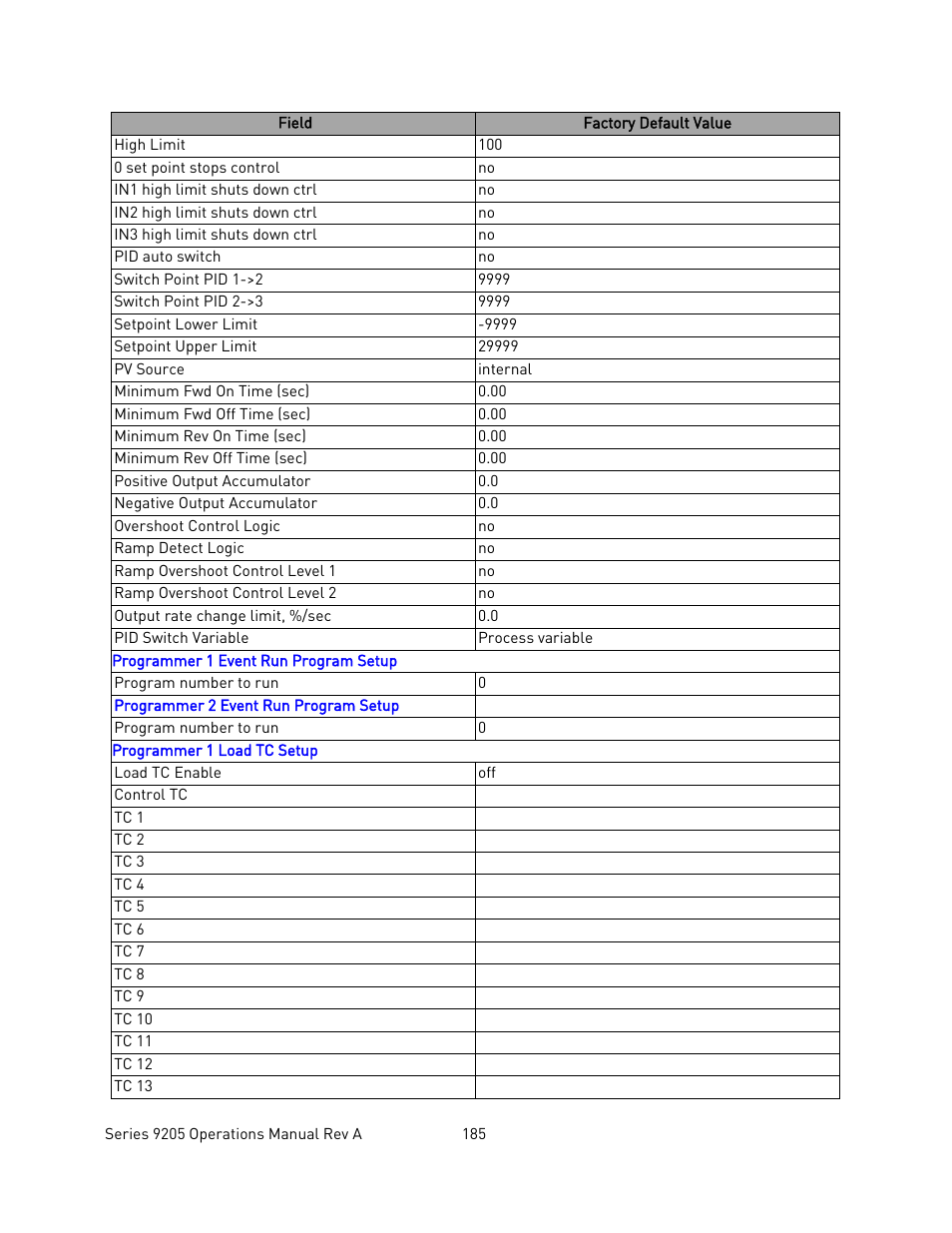 Super Systems 9205 Series User Manual | Page 186 / 235